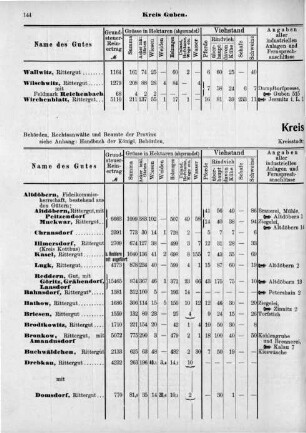 Kreis Kalau.