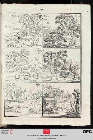 Tab. VII [Landschaftsansichten (Kontur-Schraffur)]