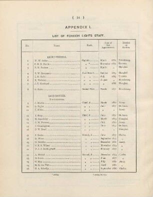 Appendix I. List of foreign lights staff