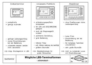 Mögliche LBS-Terminalformen - schematisch -