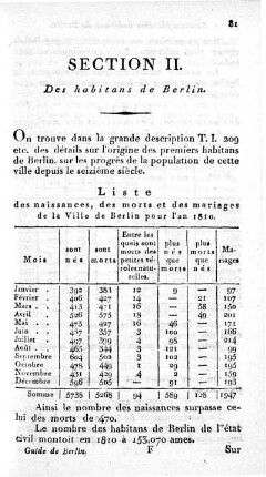 Section II. Des habitans de Berlin