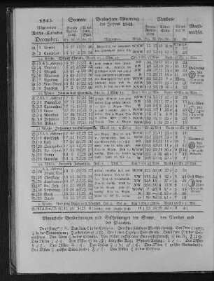 1843. Allgemeiner Reichs-Kalender. December.