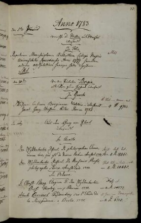 Von Hhn. D. Miller aus Warschau übersandt. - Von dem Prälaten Borgia aus Rom zum Geschenk übersandt. - Aus dem Haag von Plaat übersandt.