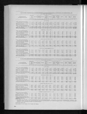 Tabelle 8: Die Beiträge zusammengefaßter Wirtschaftsbereiche zum Bruttoinlandsprodukt zu Marktpreisen nach Bundesländern 1969