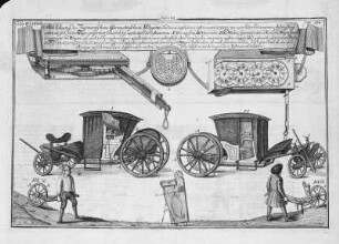 Abbildung des Zürnerischen Geometrischen Wagens : Abbildung des Zürnerischen Geometrischen Wagens. Kupferstich, 1726. Aus: Carl Christian Schramm, Von denen Wege-Weisern, Armen- und Meilen-Säulen, Wittenberg, 1726, Abb. S. 138