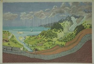 Kreislauf des Wassers