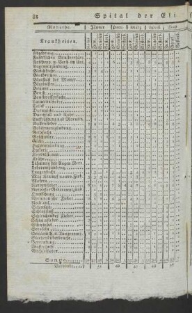 Spital der Elisabethinerinnen