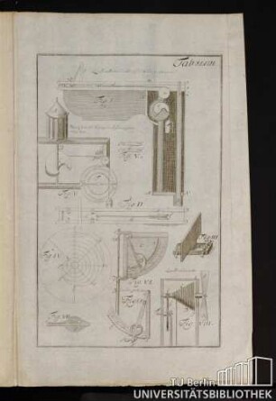 Tab. XLVIII. Leupolds Machine die Stärcke des Windes zu observiren.