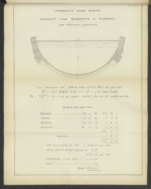 Appendix A.S(2). Cumberland Lakes Scheme. Aqueduct from Ullswater to Edgware.