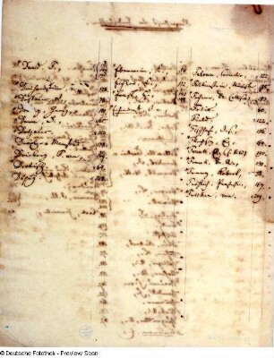 Verzeichnis der Handschriften, Seite 2