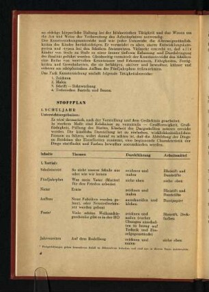 Stoffplan: 1. Schuljahr [- 8. Schuljahr]