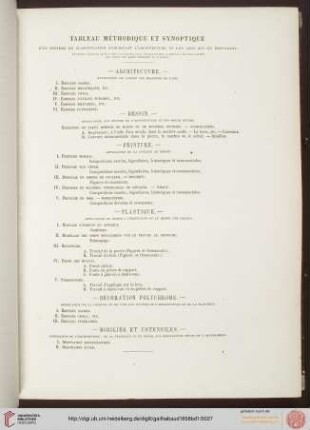 Tableau méthodique et synoptique