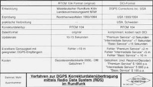 Verfahren zur DGPS Korrekturdatenübertragung mittels Radio Data System (RDS) im Rundfunk
