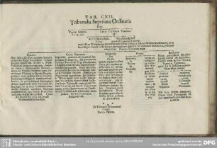 Tab. CXII. Tribunalia Superiora Ordinaria