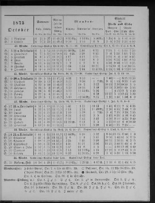 1875. October.