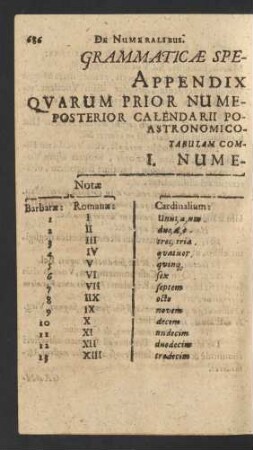 Grammaticae Specialis Latinae Appendix Gemina, [...]