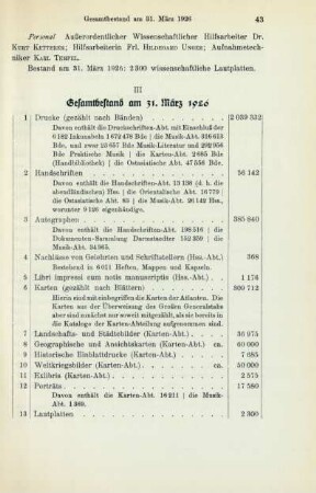III Gesamtbestand am 31. März 1926
