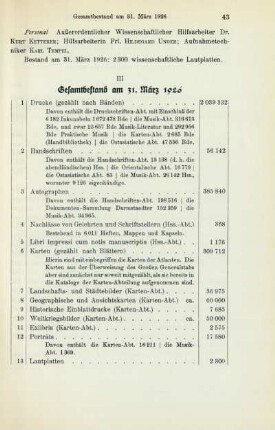 III Gesamtbestand am 31. März 1926