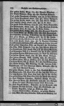 Speise- und Kaffeehäuser und Gärten