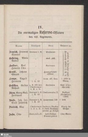 IV. Die vormaligen Reserve-Offiziere des 107. Regiments