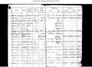 Merscheid (Ohligs): An- und Abmelderegister 1878 - 1884  