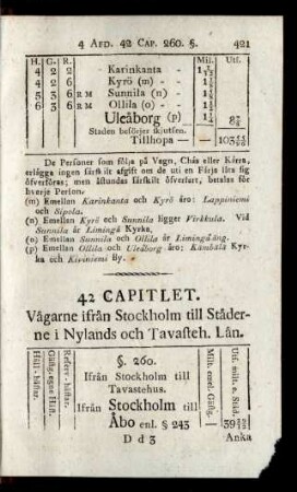 42 Capitlet. Vägarne ifrån Stockholm till Städerne i Nylands och Tavasteh. Län.