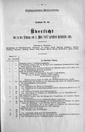 Übersicht der in der Sitzung am 2.Mai 1917 gefaßten Beschlüsse. (63), 02. Mai 1917