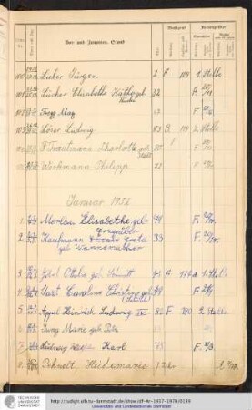 Januar - Dezember 1952