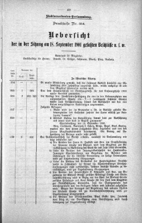 Drucksache 334: Uebersicht der in der Sitzung am 18. September 1901 gefaßten Beschlüsse u. s. w., 18. September 1901