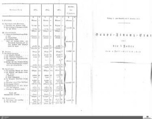 Haupt-Finanz-Etat 1823-1826
