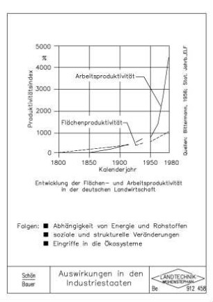 Auswirkungen in den Industriestaaten