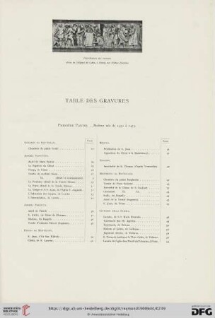 Table des gravures