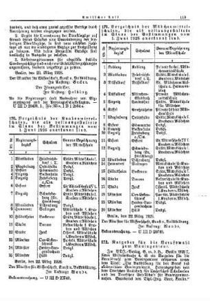 Verzeichnis der Knabenmittelschulen, die als vollausgestaltete im Sinne der Bestimmungen vom 1. Juni 1925 anerkannt sind : [Amtlicher Teil]