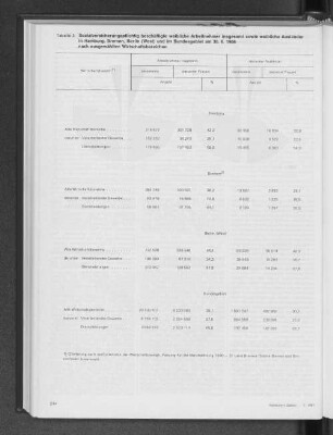 Sozialversicherungspflichtig beschäftigte weibliche Arbeitnehmer insgesamt sowie weibliche Ausländer in Hamburg, Bremen, Berlin (West) und im Bundesgebiet am 30.06.1986 nach ausgewählten Wirtschaftsbereichen