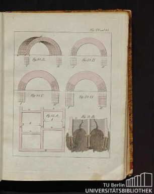 Fig. 84 und 85.