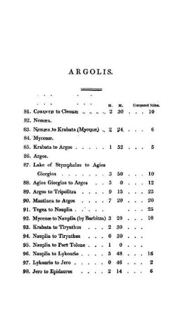 ARGOLIS