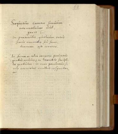 Canon sinuum normatium vulgaris
