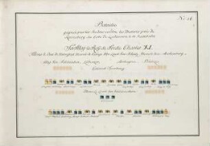 WHK 36 Sammlung von Schlachtordnungen: Schlachtordnung der siegreichen Schweden gegen die Dänen bei Roeneberg in der Nähe von Landskrona, 14. Juli 1677