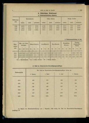 Städtisches Arbeitsamt