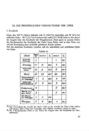 III. Die persönlichen Verhältnisse der Opfer