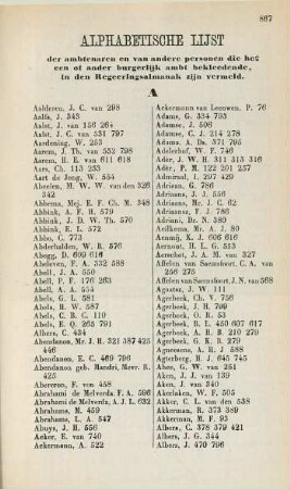 Alphabetische Lijst de ambtenaren en van andere personen ..., in den Regeeringsalmanak zijn vermeld
