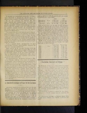 La Situation Economique et Financiére du Guatemala.