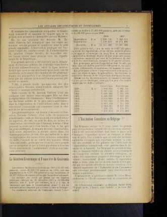 La Situation Economique et Financiére du Guatemala.