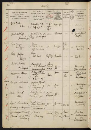 Wintersemester 1915/1916. Rektorat Robert Gaupp