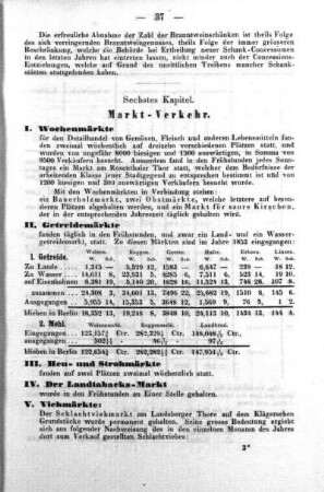 Markt-Verkehr