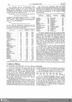 8-Jahres-Bilanz des deutschen Einzelhandels und des Uhreneinzelhandels