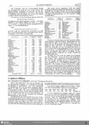 8-Jahres-Bilanz des deutschen Einzelhandels und des Uhreneinzelhandels