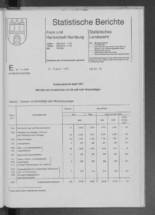 Ausbaugewerbe April 1993 : Lfd. Nr. 22