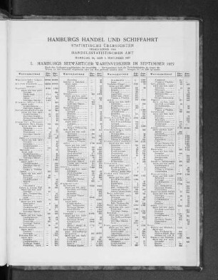 I. Hamburgs seewärtiger Warenverkehr im September 1927
