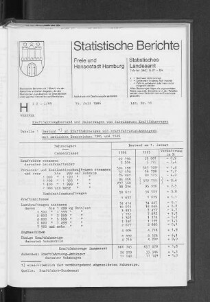 Kraftfahrzeugbestand und Zulassungen von fabrikneuen Kraftfahrzeugen : Lfd. Nr. 16